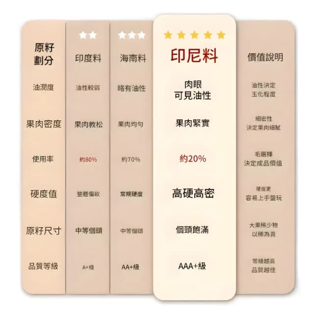 【可愛盤玩】貓爪天然菩提手串(印尼老籽 菩提根 佛珠手鍊 手珠 念珠 飾品 手環 開運招財 避邪)