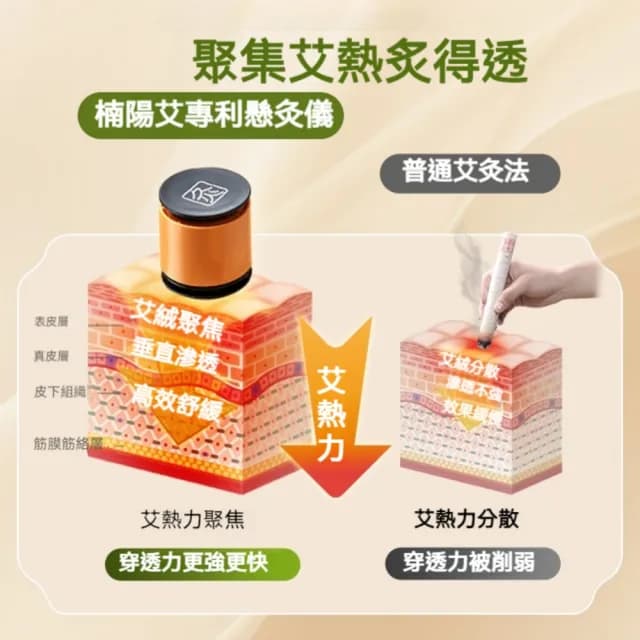 【楠陽艾】無煙艾灸盒古法隨身灸(艾灸儀 艾懸灸儀  艾柱 交換禮物 新年禮物)