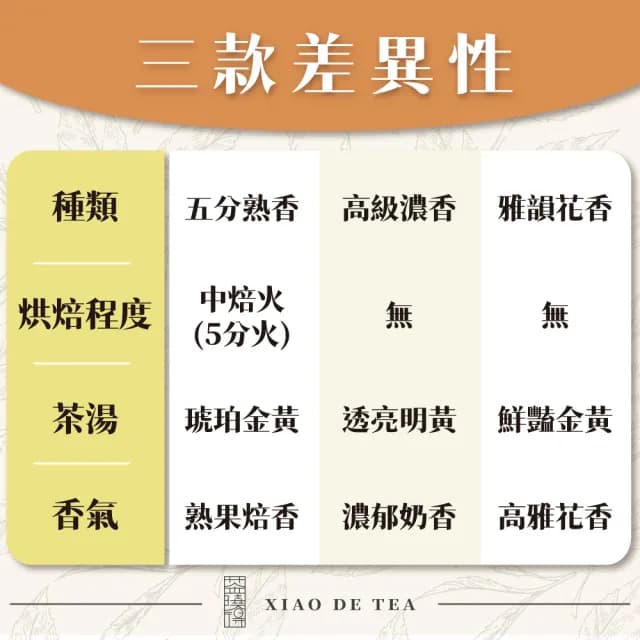【茶曉得】杉林溪珍藏雅致金萱烏龍茶葉3款任選(150gx10包-共2.5斤/焙香/牛奶香/花香  春茶)