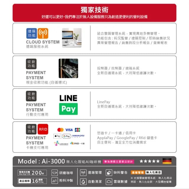 【CocoCafe】Ai-3000 無人化智能咖啡機(無人化智能咖啡機)