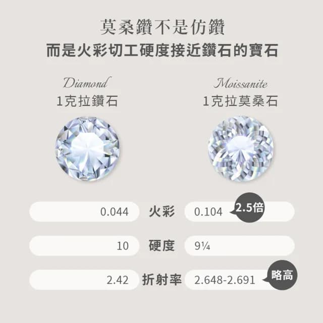 【MARIGOLD 美爾朵】女生項鍊｜星彩V型莫桑鑽925純銀項鍊(女款/莫桑鑽/純銀/女生禮物)