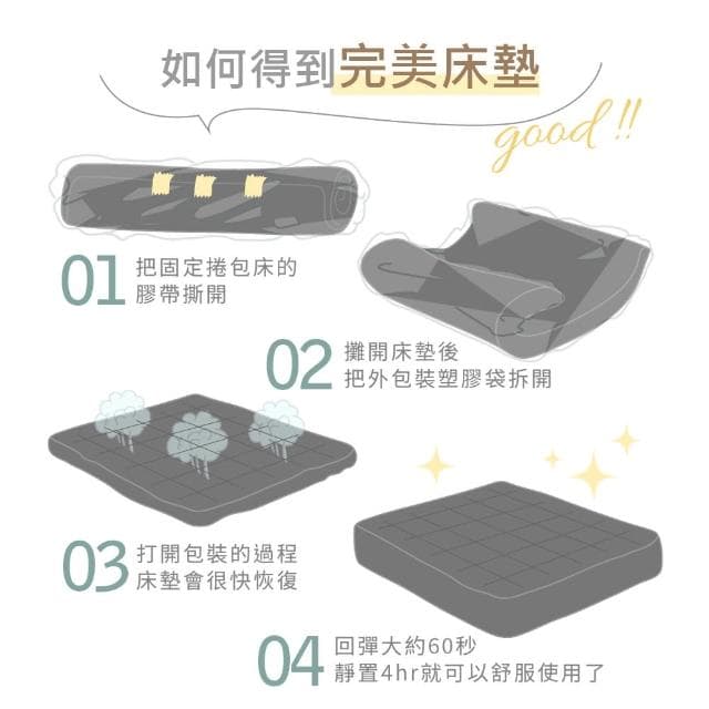 【藤原傢俬★捲包床】黑豆腐3D全透氣硬式獨立筒捲包床單人加大(3.5尺)