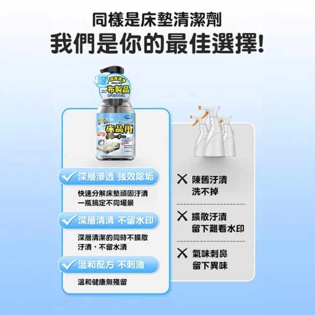 【樂樂購】免洗布藝清潔劑 床墊清潔劑(佈藝沙發清潔劑 深層清潔 去污漬 布製品清洗劑 床墊發黃污漬)