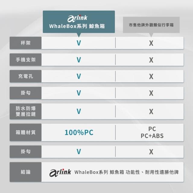 【Arlink】鯨魚箱 29吋上掀式行李箱 1:9+37對開行李箱(行李箱29吋/旅行箱/拉桿箱/行李箱套/防爆拉鍊)