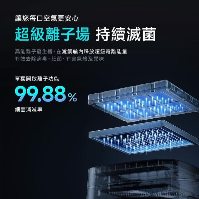 【Vephos 限時開搶】買大送小 無耗材涼風清淨機(10米噴射氣流/奈米級濾淨力/病毒細菌99%去除/true)