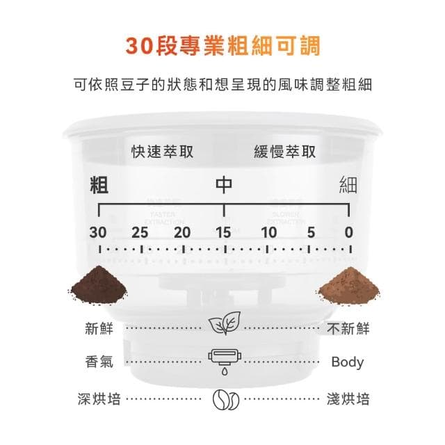 【SCION】CAFE PRO經典半自動義式濃縮咖啡機(單機下殺/研磨萃取奶泡/經典拿鐵)