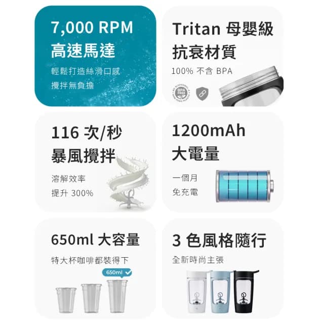 【grantclassic】攪動人心 BelleBlend 電動攪拌杯(食品級Tritan材質/交換禮物)