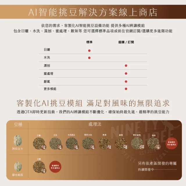 【avercasso】AI 咖啡生豆嚴選機 智能挑豆機(CS One 標配+所有處理法辨識 即時瑕疵報告 全自動挑豆)