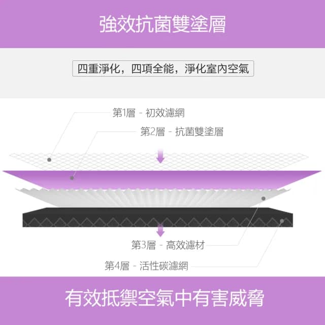 【小米】淨生活 小米空氣淨化器 4Pro 5S 濾芯 副廠 抗菌版(淨化器 清淨機 耗材 濾心 抗菌)