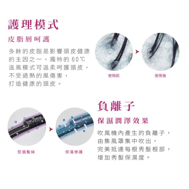 【TESCOM】TCD5000 白金奈米膠原蛋白吹風機 白/桃紅(負離子 冷熱風 保濕 吹風機)