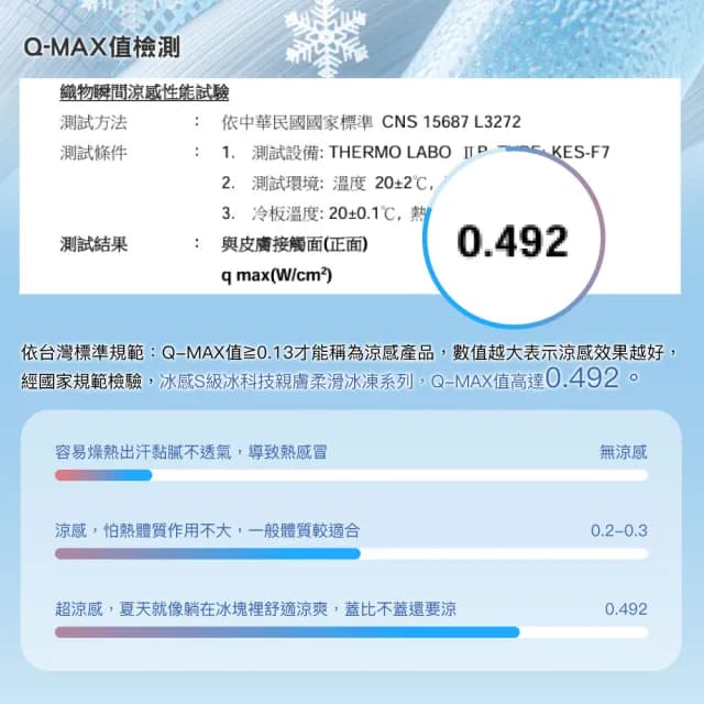 【ISHUR 伊舒爾】冰感S級冰科技親膚柔滑冰凍床包枕套組(雙人/加大均一價 多款任選/床單/涼感認證/速)