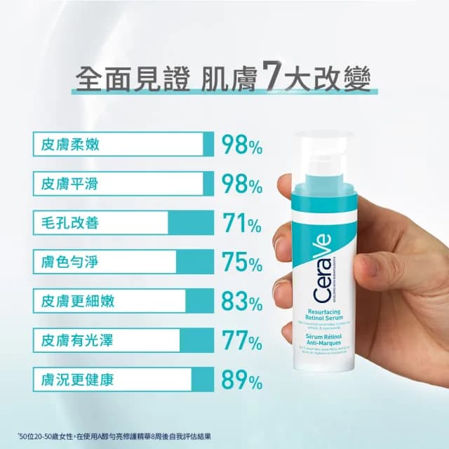 【CeraVe 適樂膚】抗痘神器★A醇勻亮修護精華 30ml