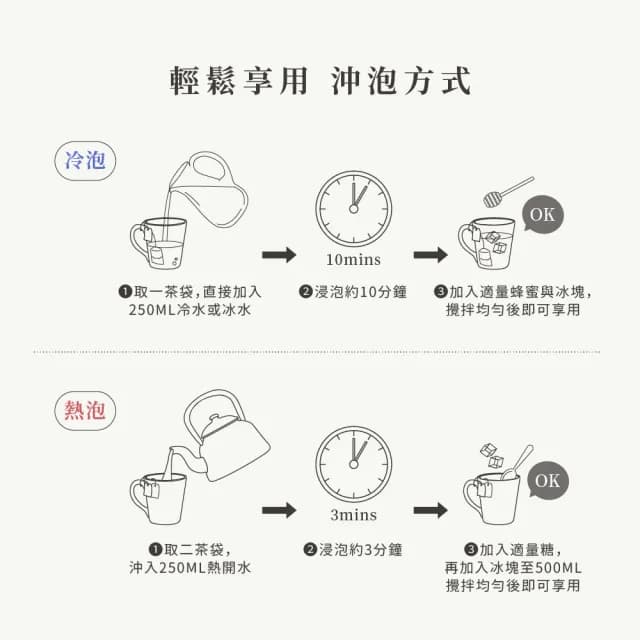 【JustHerb香草集】季節限定冰茶4g x 28入(天然成份、無咖啡因)