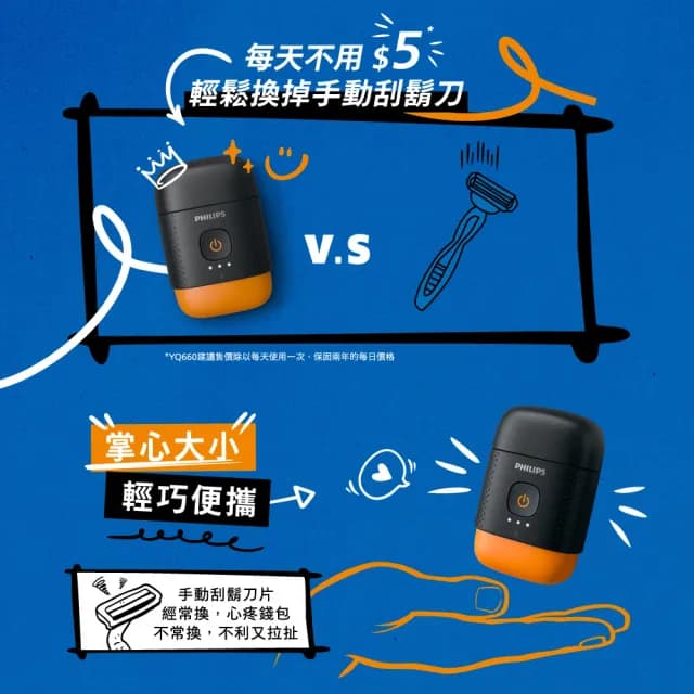 【Philips 飛利浦】官方直營 掌上型電鬍刀 YQ660(磨利橘)