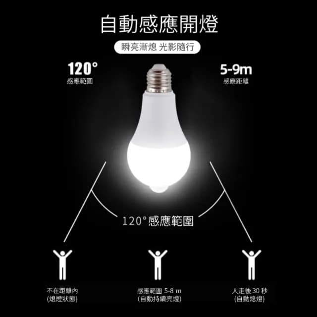 【流影燈具】瞬亮智能人體感應燈泡 2入組(燈泡 人體感應 LED)