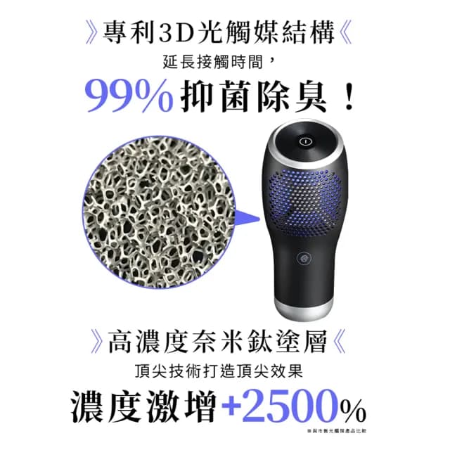 【HYPURE 艾璞而】車用/隨身型奈米光觸媒除臭空氣清淨機(抑菌除臭超威力 淨化空氣超給力 汽車空氣淨化器)