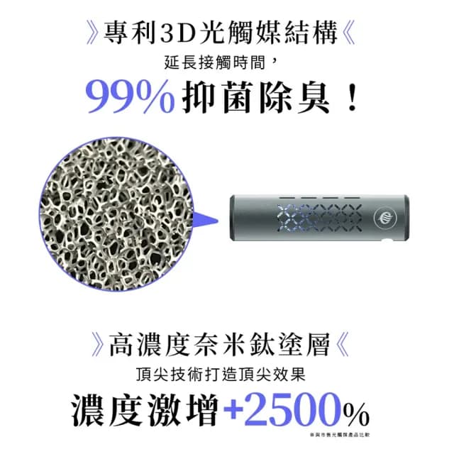 【HYPURE 艾璞而】車用光觸媒空氣清淨機(無耗材、無噪音 超強除臭效果 汽車空氣淨化器)