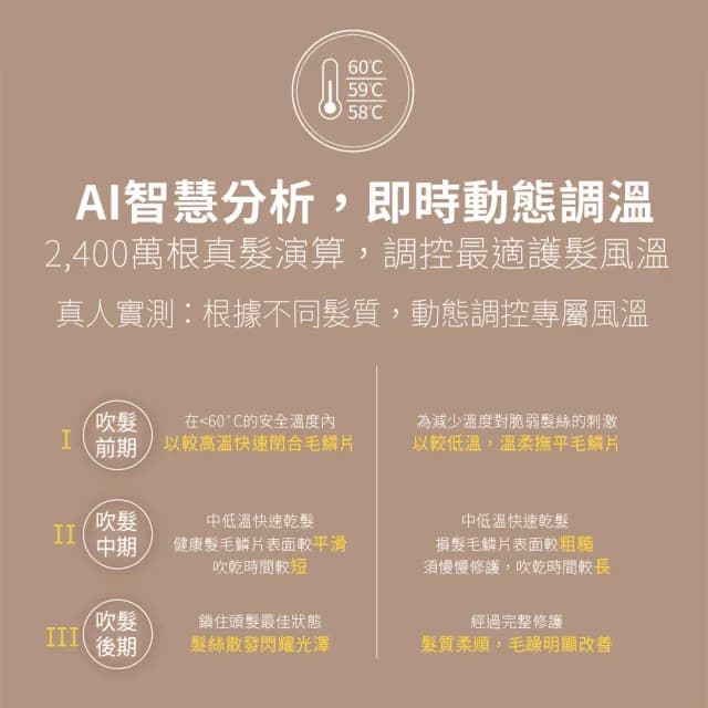 【Philips 飛利浦】官方直營 Adele AI頂級智能溫控輕量護髮吹風機(BHD628)