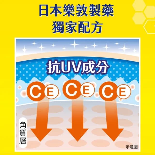 【Melano CC】官方直營 維他命C亮白UV精華乳 2入(防曬 妝前飾底 隔離乳)