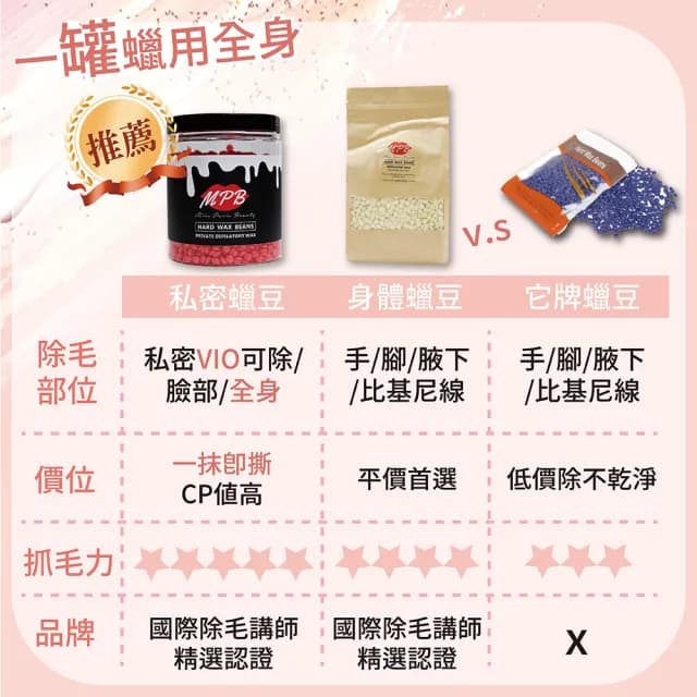 【MPB 巴黎小姐】私密處熱蠟除毛套組 奶油白+白柚(蜜蠟 鬍鬚 蠟豆 電動刀儀 脫毛膏 比基尼 母親節禮物)