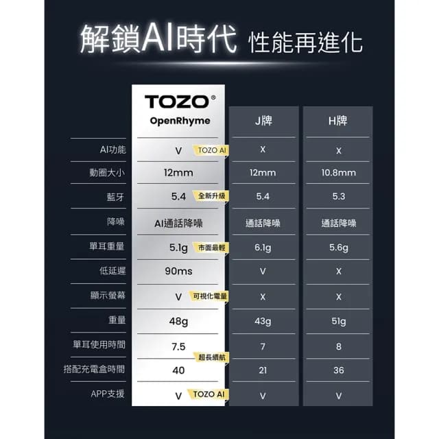【TOZO】OpenRhyme開放式降噪耳夾無線藍牙耳機(AI通話降噪/專利聲學/電量顯示/氣骨傳導/原廠公司貨)