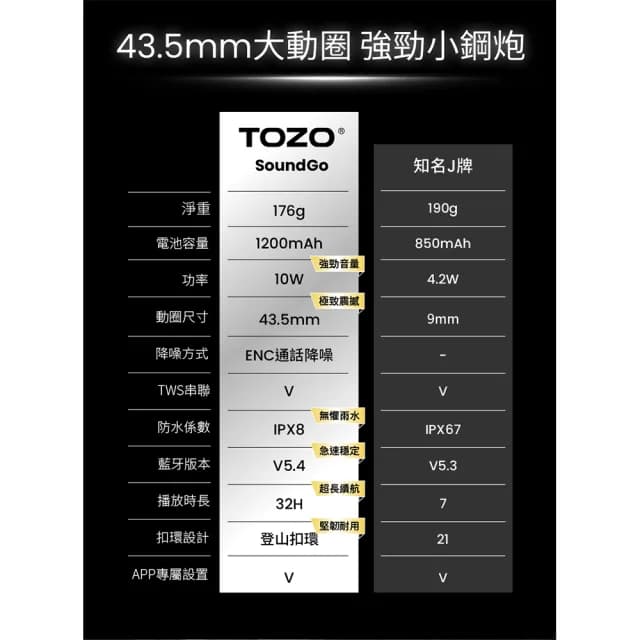 【TOZO】SoundGo 強勁10W可攜式防水藍牙喇叭(32H續航/IPX8防水/TWS雙串聯/登山扣/原廠公司貨)