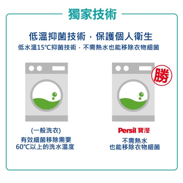 即期品【Persil】寶瀅 洗衣抑菌劑1000mlx4(嬰幼兒衣物適用/搭配洗衣精使用)