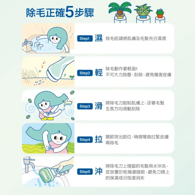 【Schick 舒適牌】舒芙仕女除毛刀把 1刀把2刀片 貓福珊迪零錢包聯名款(敏感肌/乾燥肌)