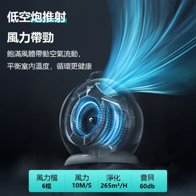 【鑫米】寵物雙淨化空氣循環扇(循環扇 淨化器  吸浮毛)
