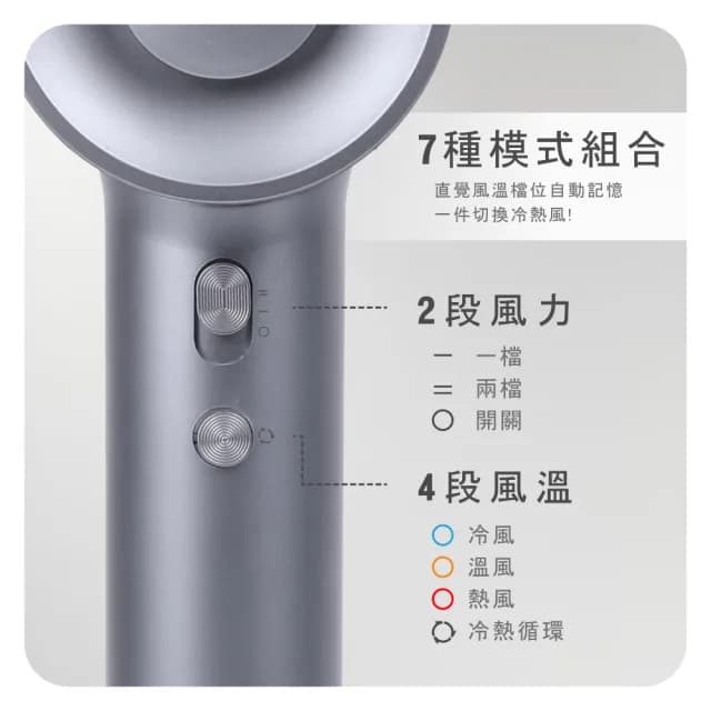 【KINYO】BLDC高速無刷負離子吹風機KH-9688(11萬轉速2億負離子)