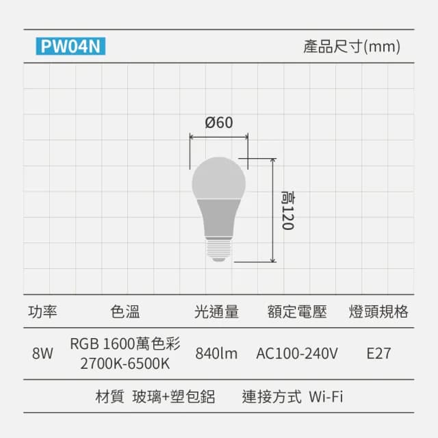 【Philips 飛利浦】2入組｜8W WiZ全彩燈泡 E27燈泡 PW04N(可調光調色、智能、1600萬色彩、Wi-Fi、APP控制)
