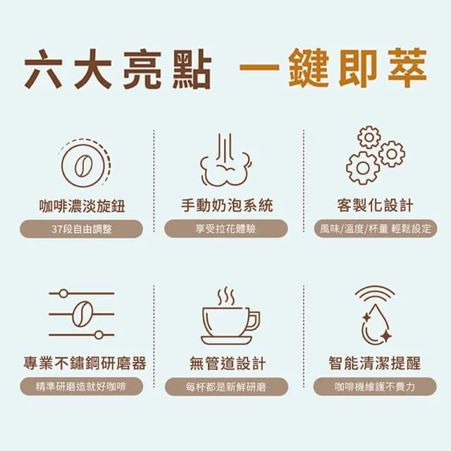【Delonghi 迪朗奇】官方直營 ECAM 22.110.SB 全自動義式咖啡機(2025入門首選)