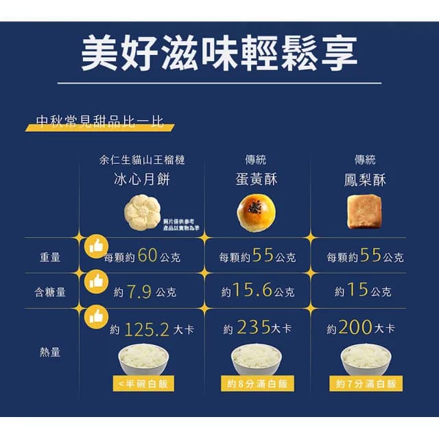 【余仁生】貓山王榴槤冰心月餅 X 4盒-贈2個保冷袋(玫瑰金鐵盒 中秋送禮首選)