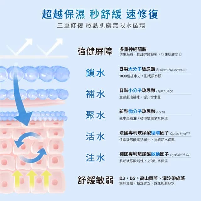 【DR.WU 達爾膚】玻尿酸保濕水凝露50ML(買一送一)