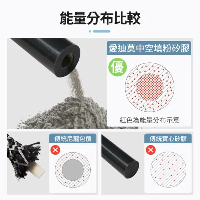 【&MORE 愛迪莫】Mega Power 經典健康手環.手鍊(白鋼/鈦鍺/能量)