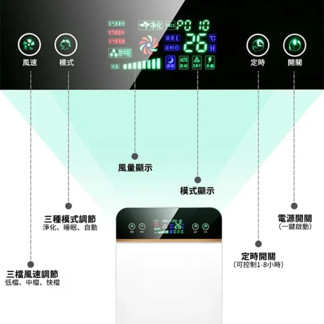 【Quality 聚家】空氣清淨機 空氣淨化器 清靜機 寵物清新機(負離子淨化/除醛除螨/多種模式調節/四層濾網)