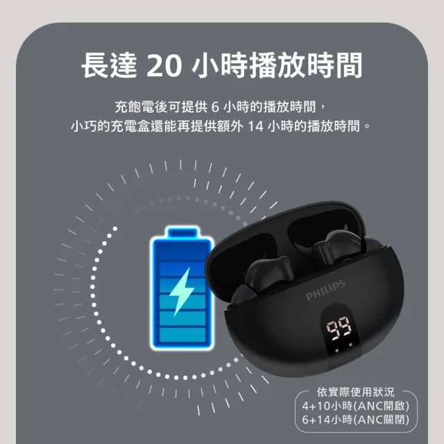 【Philips 飛利浦】主動抗噪ANC數顯無線藍牙耳機-TAT3559(AI通話抗噪)