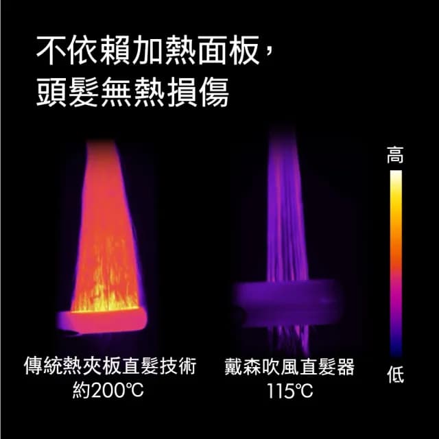 【dyson 戴森】HT01 Airstrait™ 二合一吹風直髮器(絲絨紅禮盒版)
