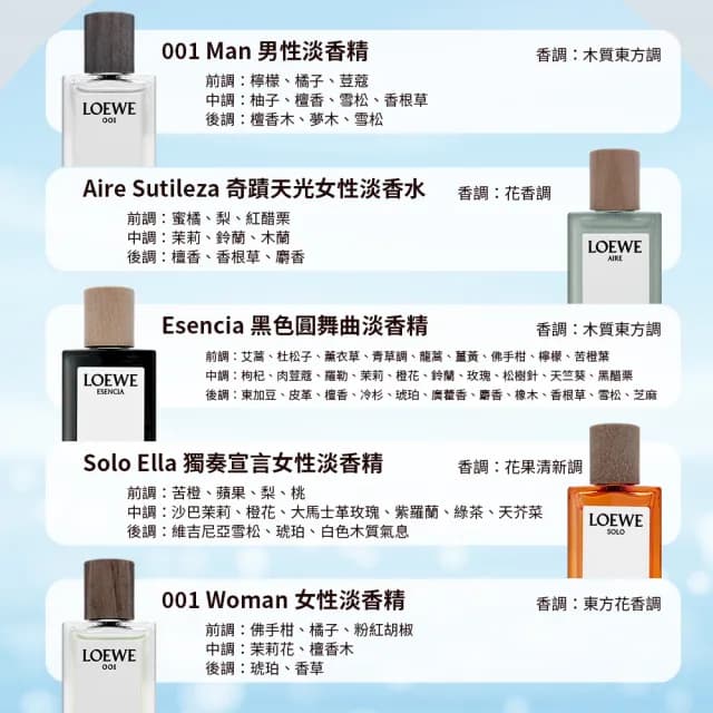 【LOEWE 羅威】迷你香氛禮盒 7ml*5(國際航空版)