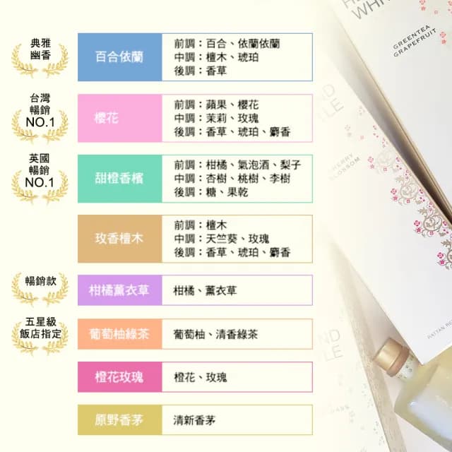 【H&W 英倫薇朵】迎賓香氛室內擴香優惠組(多款任選)