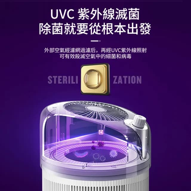 【小山THL】寵物空氣清淨器 空氣清淨機 空氣淨化器(UVC紫外線滅菌/無極調節風速/360°循環/送布套+濾網)