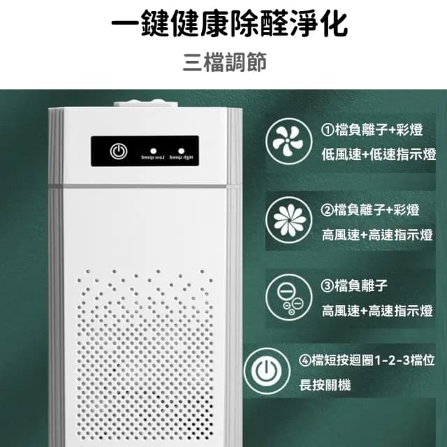 【YIZ藝匠】空氣凈化器 負離子淨化器 滅菌除甲醛(智能三檔調節 靜音34dB 高效過濾 商用家用 HEPA濾網)