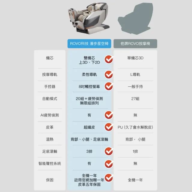 【TAKASHIMA 高島】漫步星空椅 A-9301(4D雙機芯/擬真按摩/指壓揉捏/溫熱/足底滾輪/手部氣壓)