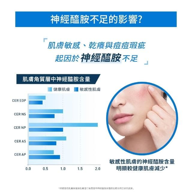 【CeraVe 適樂膚】momo獨家 迪士尼公主系列★臉部極簡保養禮盒(全效超級修護乳+全效清爽修護防曬乳SPF50)