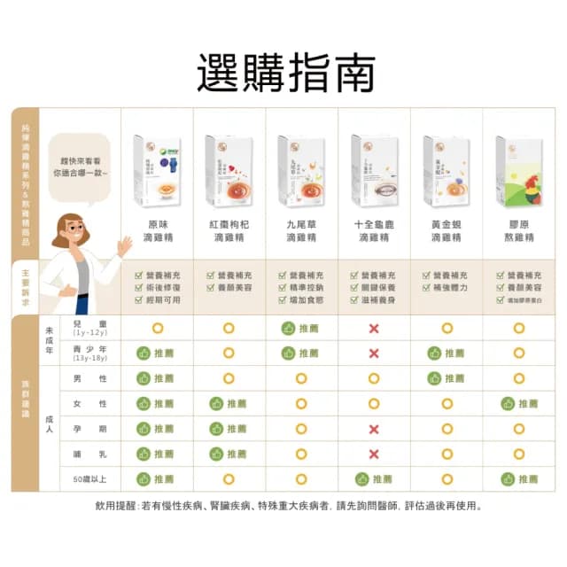 【純煉】綜合滴雞精60mlx10入x4盒 共40入(中秋送禮 任選：原味/紅棗枸杞/九尾草/十全龜鹿/黃金蜆)
