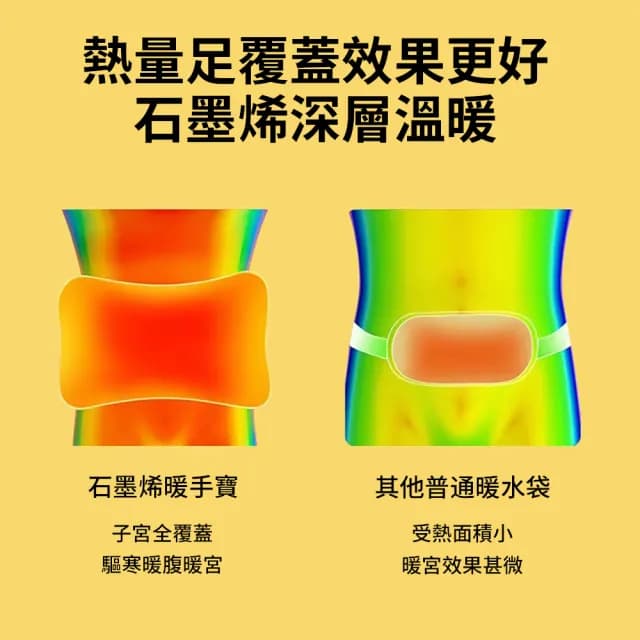 【暖研所】三段溫控石墨烯發熱暖手袋 USB加熱驅寒暖手暖宮寶 熱敷暖暖寶 冬季保暖電暖袋 電熱毯 暖腿/暖腰