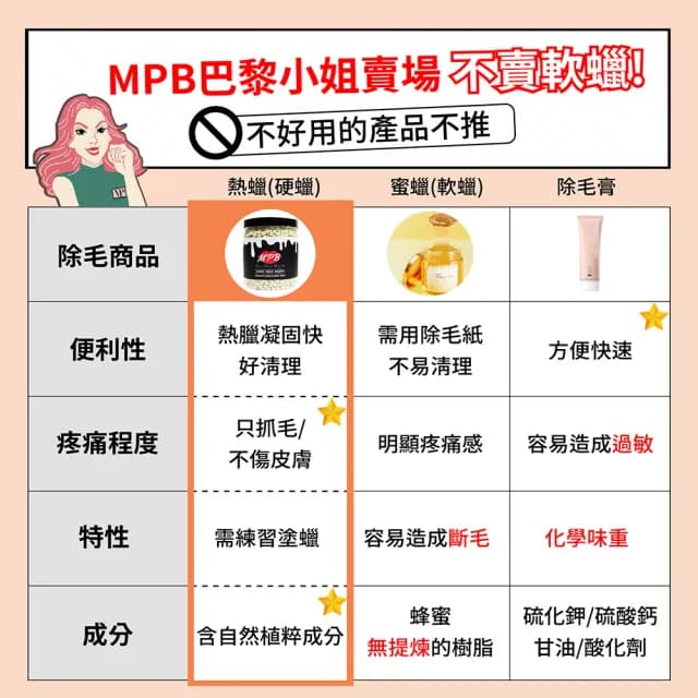 【MPB巴黎小姐】海洋之星私密處專用蠟豆500gx1入(除毛膏 蜜蠟 鬍鬚 雷射 熱蠟 電動刀儀 孕婦 母親節禮物)