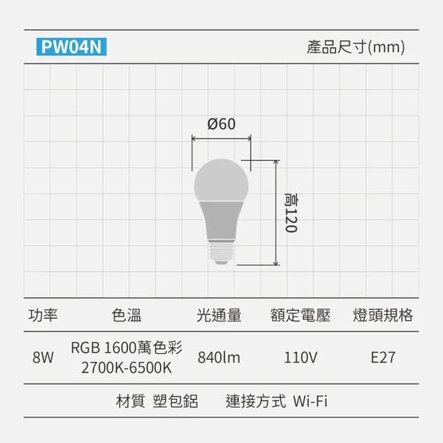 【Philips 飛利浦】1入｜8W WiZ全彩燈泡 E27燈泡 PW04N(可調光調色、智能、1600萬色彩、Wi-Fi、APP控制)