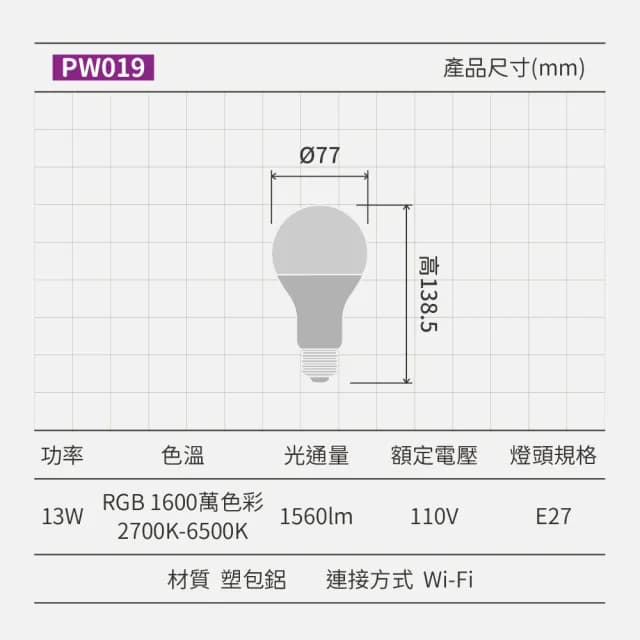 【Philips 飛利浦】1入｜13W WiZ全彩燈泡 E27燈泡 PW019(可調光調色、智能、1600萬色彩、Wi-Fi、APP控制)