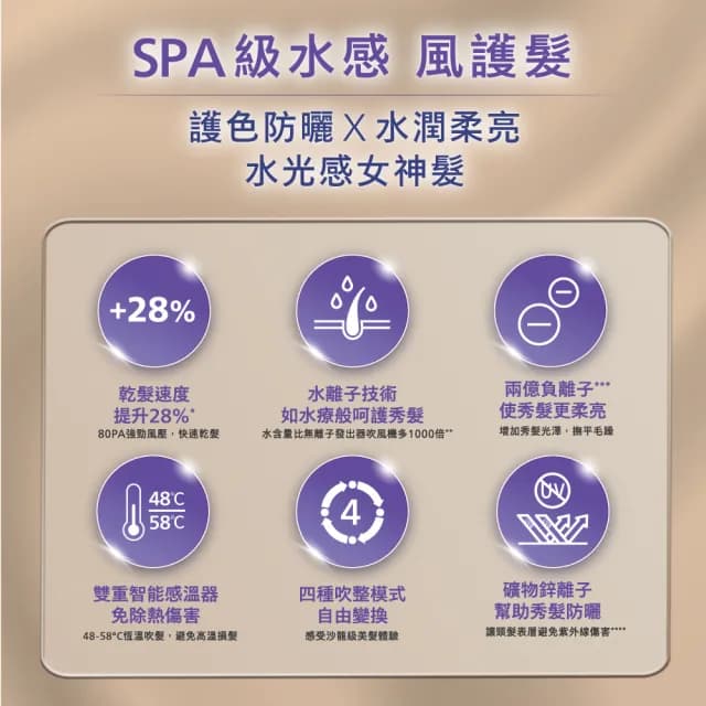 【Philips 飛利浦】官方直營 水光感護色溫控負離子吹風機 - BHD720/01(霧銀紫)